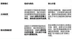 内容往往紧扣全球最新趋